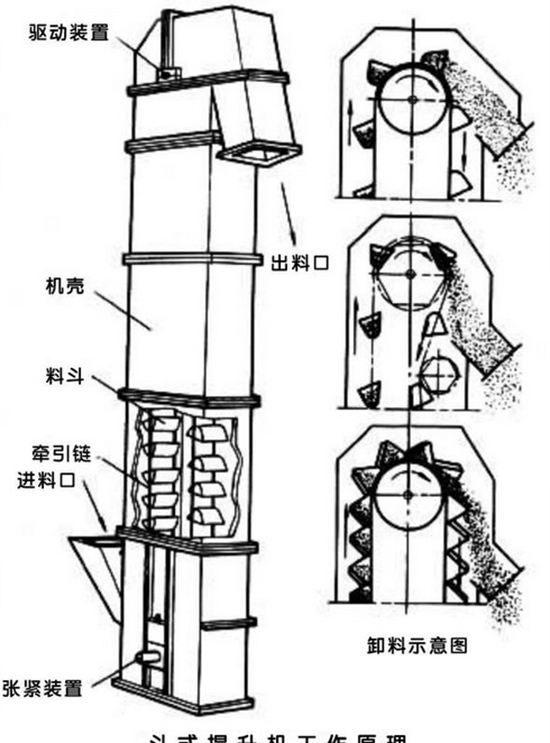 HL斗式提升机