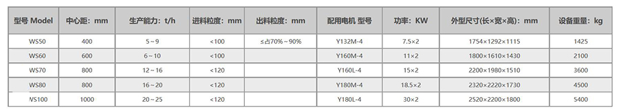 双轴链式破碎机选型参数