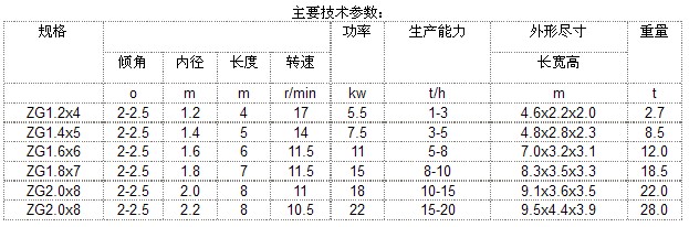 转鼓造粒机参数